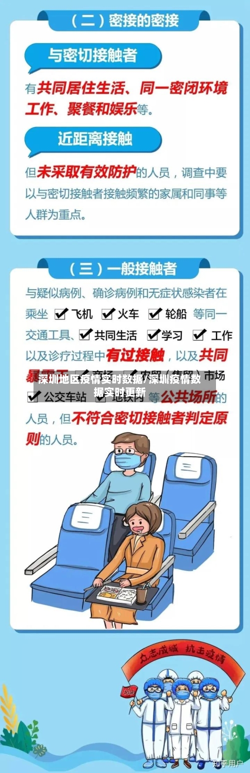 深圳地区疫情实时数据/深圳疫情数据实时更新