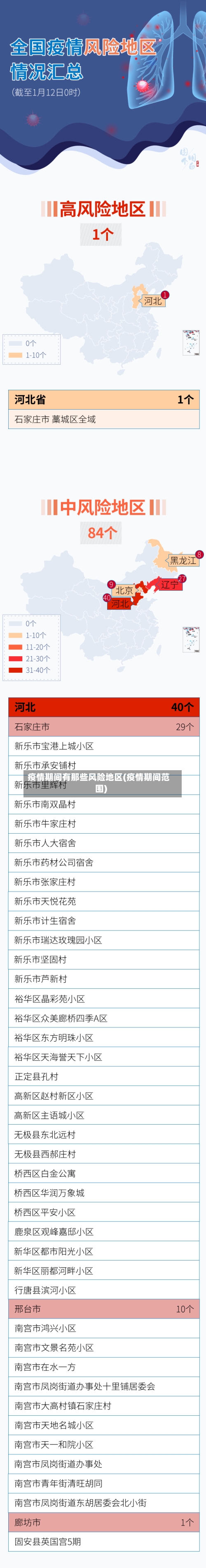疫情期间有那些风险地区(疫情期间范围)