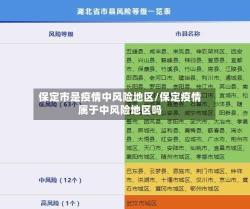 保定市是疫情中风险地区/保定疫情属于中风险地区吗
