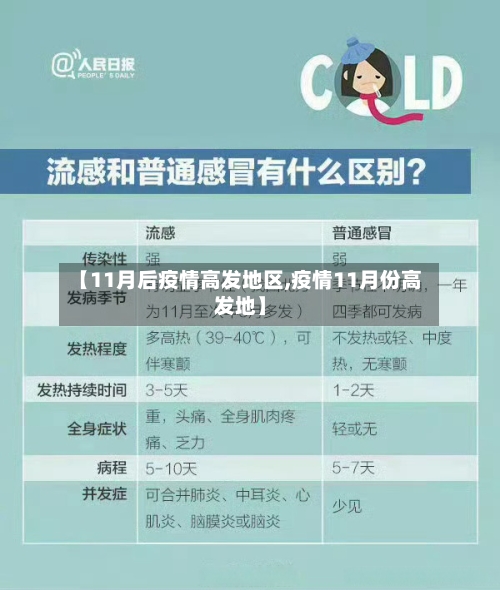 【11月后疫情高发地区,疫情11月份高发地】