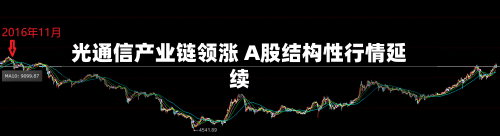 光通信产业链领涨 A股结构性行情延续