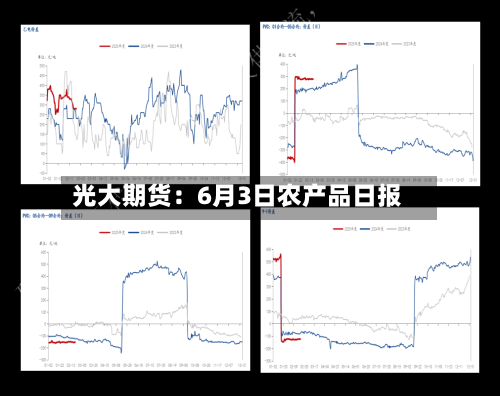 光大期货：6月3日农产品日报