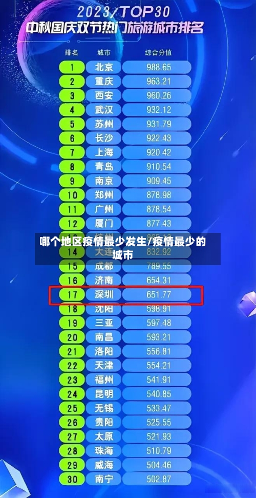 哪个地区疫情最少发生/疫情最少的城市
