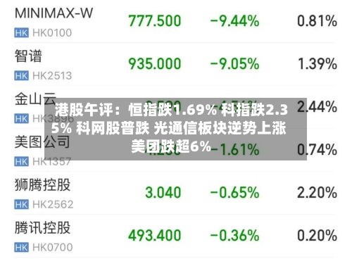 港股午评：恒指跌1.69% 科指跌2.35% 科网股普跌 光通信板块逆势上涨 美团跌超6%