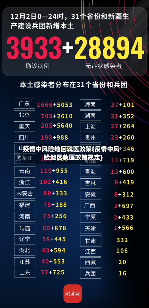 疫情中风险地区就医政策(疫情中风险地区就医政策规定)