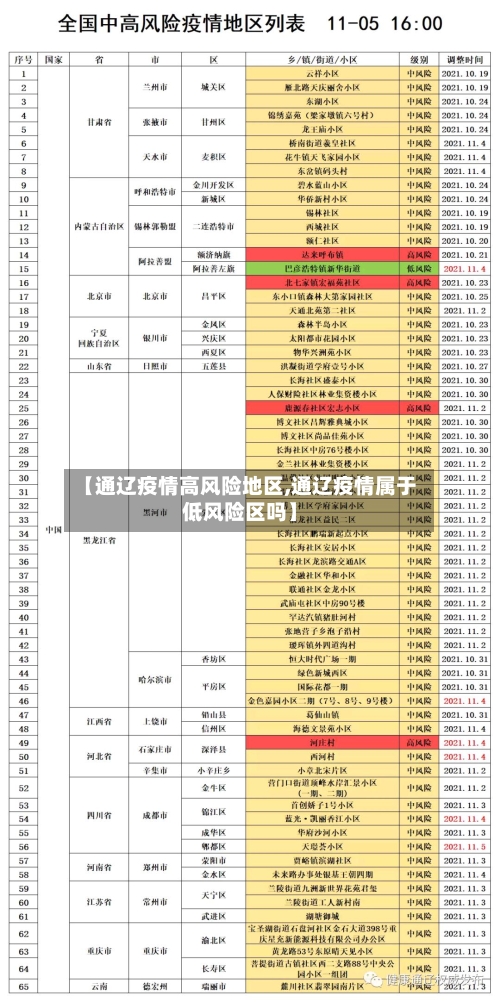 【通辽疫情高风险地区,通辽疫情属于低风险区吗】