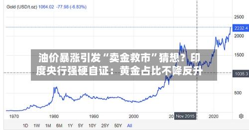 油价暴涨引发“卖金救市”猜想？印度央行强硬自证：黄金占比不降反升