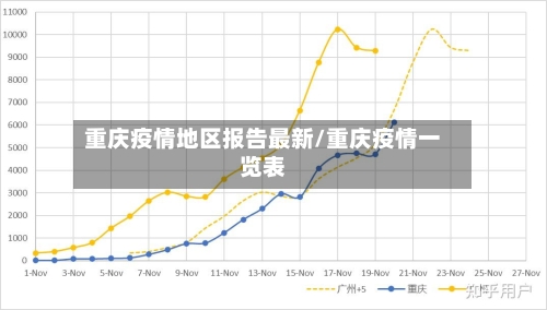 重庆疫情地区报告最新/重庆疫情一览表