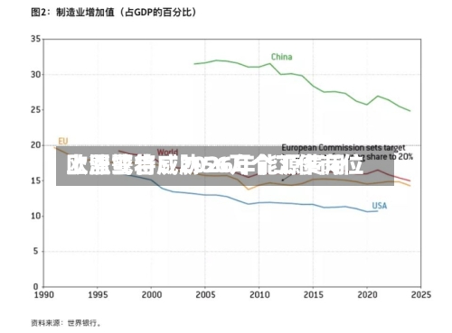 欧盟警告：2026年能源费用上涨或将威胁56万个工作岗位