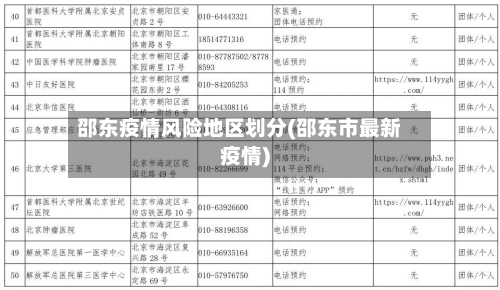 邵东疫情风险地区划分(邵东市最新疫情)