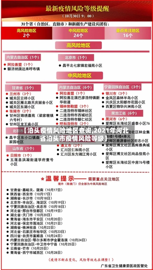 【泊头疫情风险地区查询,2021年河北省泊头市疫情风险等级】