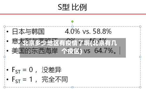 北京多少地区有疫情了啊(北京有几个疫区)