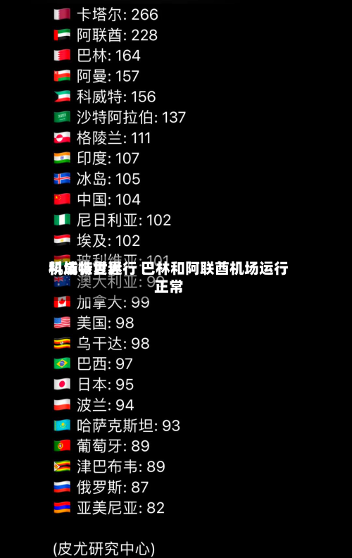 科威特世界机场恢复运行 巴林和阿联酋机场运行正常