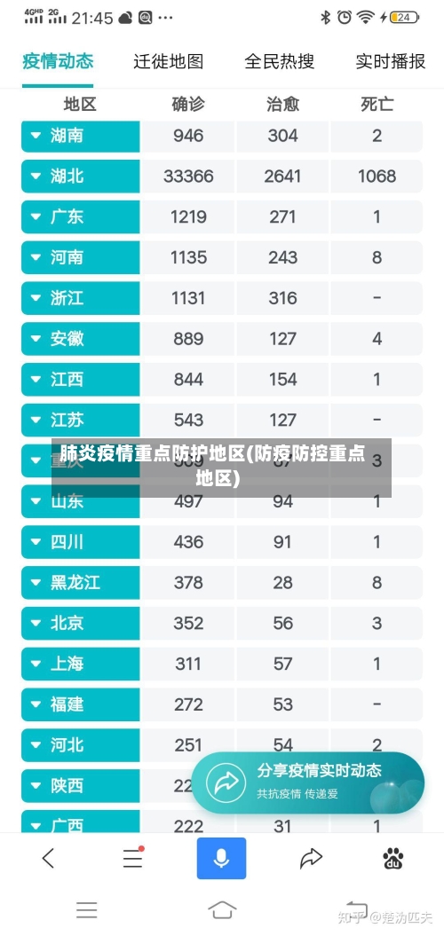 肺炎疫情重点防护地区(防疫防控重点地区)