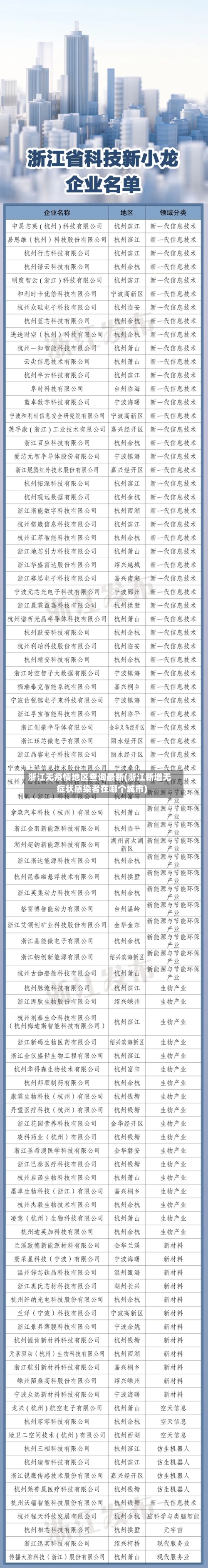 浙江无疫情地区查询最新(浙江新增无症状感染者在哪个城市)
