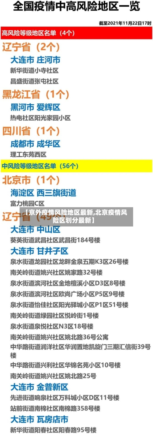 【京外疫情风险地区最新,北京疫情风险区划分最新】
