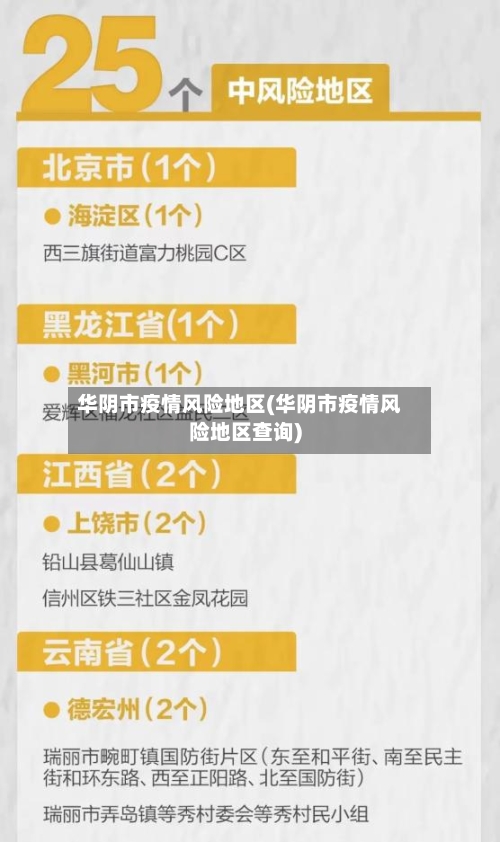 华阴市疫情风险地区(华阴市疫情风险地区查询)
