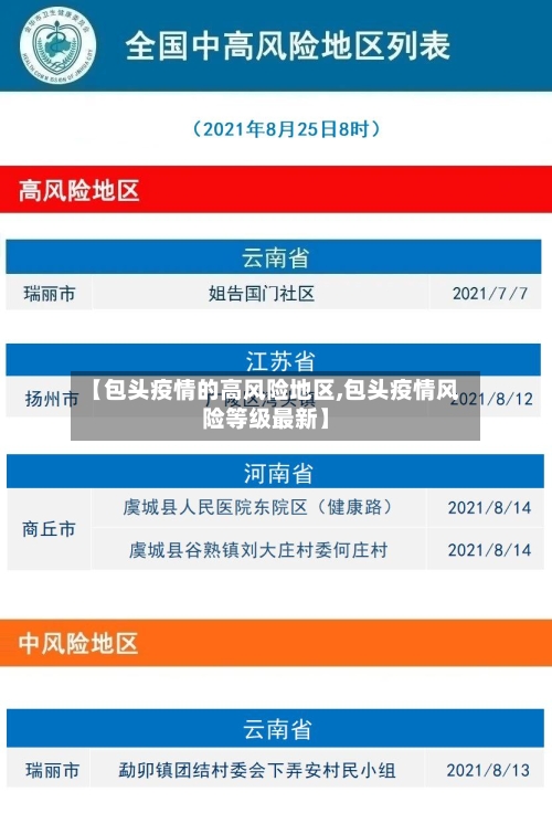 【包头疫情的高风险地区,包头疫情风险等级最新】