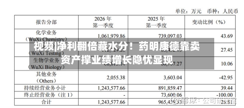 视频|净利翻倍藏水分！药明康德靠卖资产撑业绩增长隐忧显现