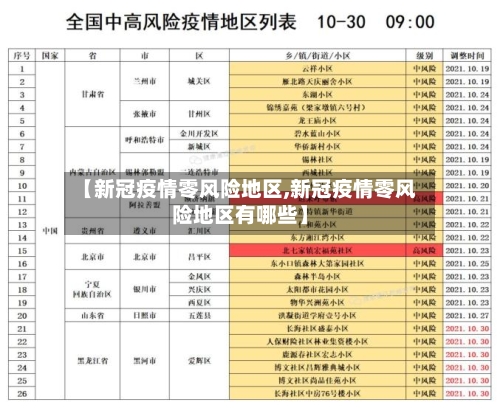 【新冠疫情零风险地区,新冠疫情零风险地区有哪些】