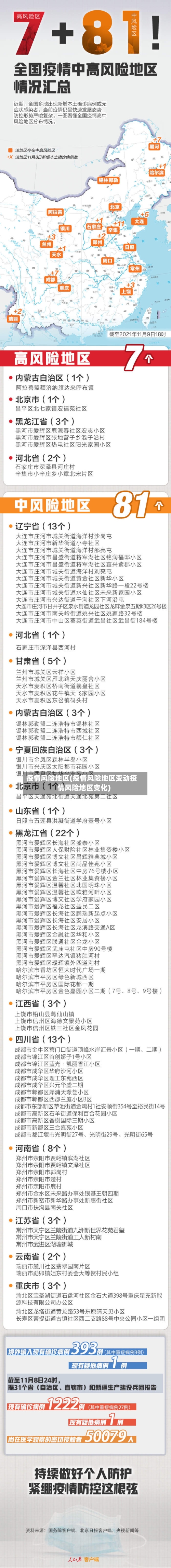 疫情风险地区(疫情风险地区变动疫情风险地区变化)