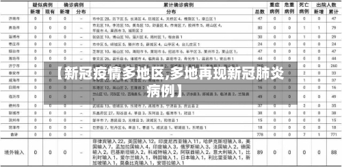 【新冠疫情多地区,多地再现新冠肺炎病例】